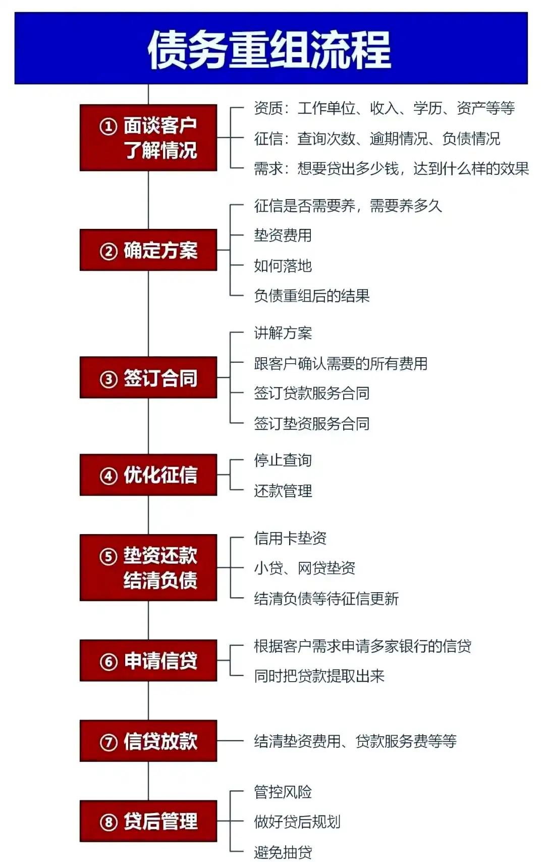 在淮南，中小企业也可以债务重组吗？